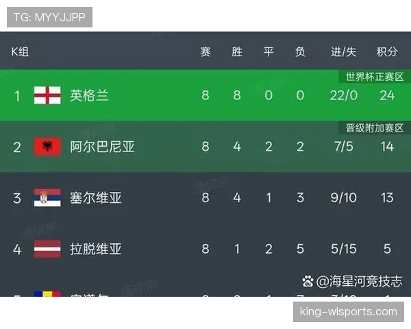 2026世界杯48队12小组赛制规则详解及晋级条件
