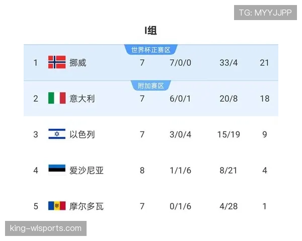 2026世界杯为什么先看净胜球