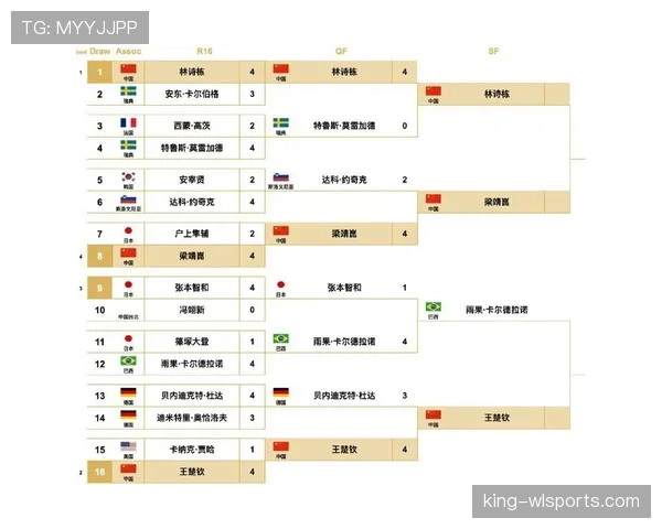 世界杯L组出线形势分析：谁能晋级淘汰赛？